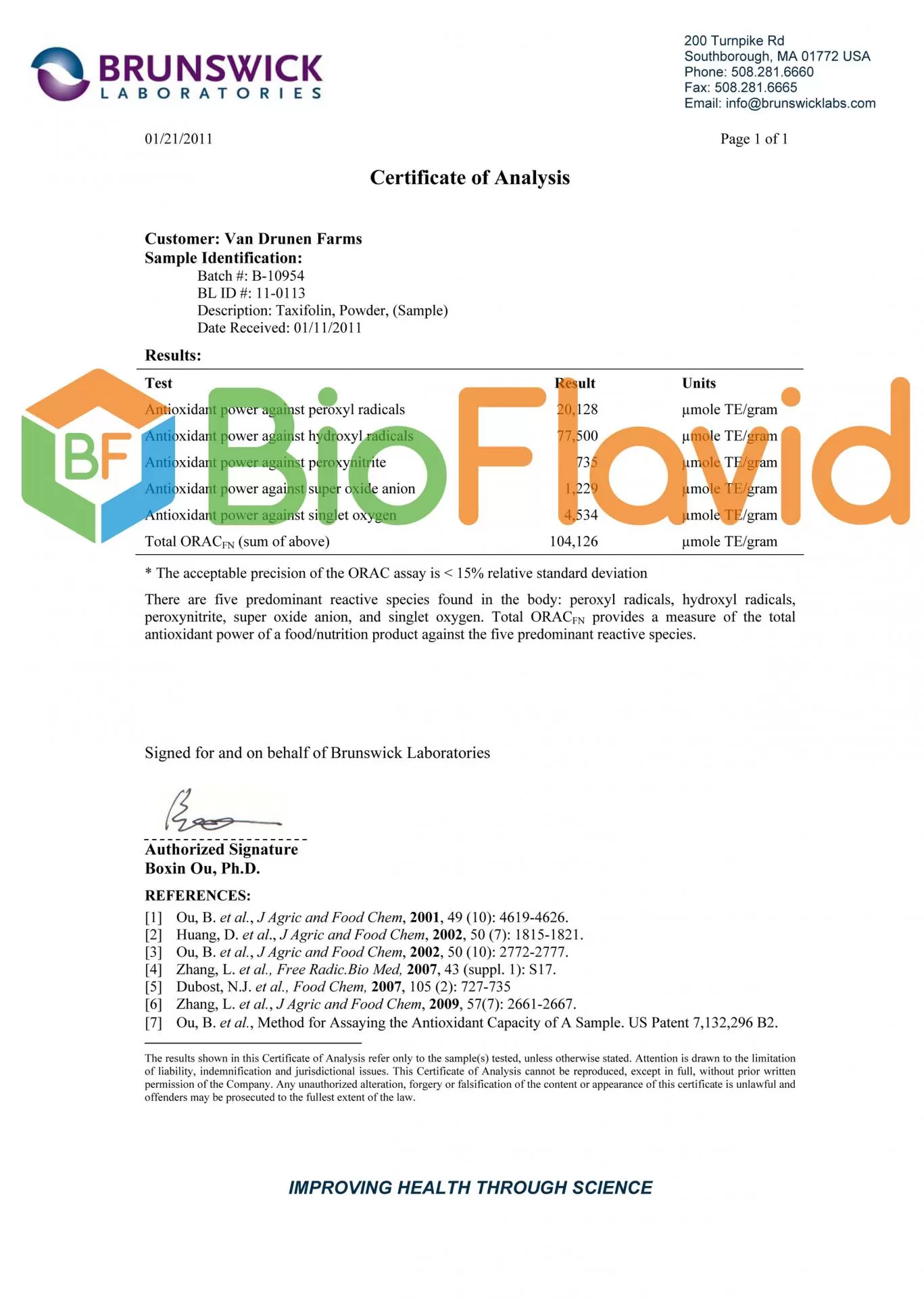 Сертифікат антиоксидант ДГК